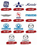 Image result for Japanese Automotive Manufacturing History Book