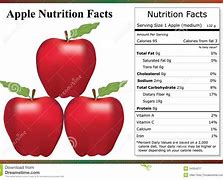 Image result for Red Apple Nutritional Profile