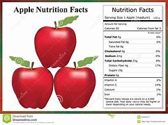 Image result for Red Delicious Apple Nutrition Facts