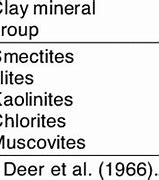 Image result for Mineral Density Chart