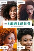 Image result for 4C Hair Type