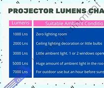 Image result for 3000 Lumen Projector