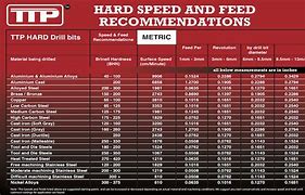 Image result for Us Metric Conversion Chart