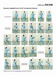 Image result for Tai Chi Form Cheat Sheet