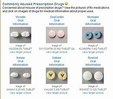 Image result for Prescribed Drugs
