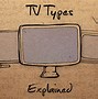 Image result for Different Types of TVs