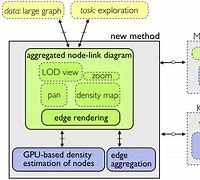 Image result for Nested Block Diagram