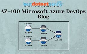 Image result for AZ 400 Learning Path