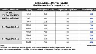 Image result for iPhone Malaysia Price List