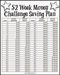 Image result for Money Saving Challenge Blank UK
