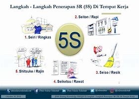 Image result for 5S 5R