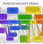 Image result for Greek and Roman Civilization