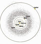 Image result for Solar System Planets Asteroid Belt