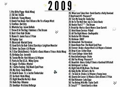 Image result for 2000 Music Hits Playlist