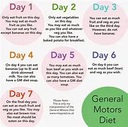 Image result for 11 Day Diet Menu