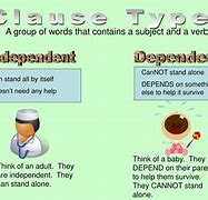 Image result for Difference Between Dependent and Independent Clause