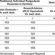 Image result for Types of Doctorates