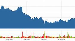 Image result for AT&T Stock Market