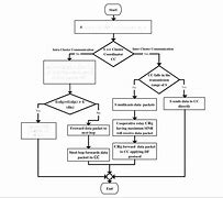 Image result for Flow Chart for Network Outage
