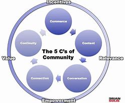 Image result for 5 CS Example