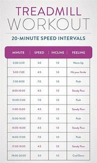 Image result for Treadmill Walking Plan