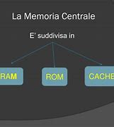 Image result for Memoria Central E