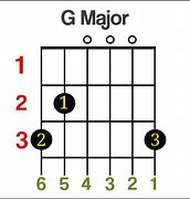 Image result for G Chord On Guitar