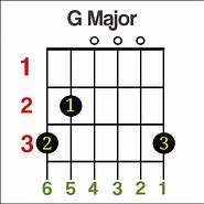 Image result for G Chord Chart