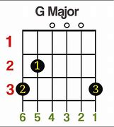 Image result for G Chord Notes