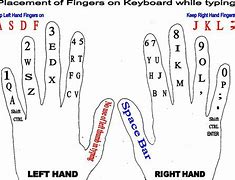 Image result for Right Hand Keypad