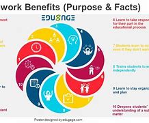 Image result for Benefits of Learning Indoor