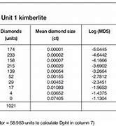 Image result for Diamond mm Chart Actual Size