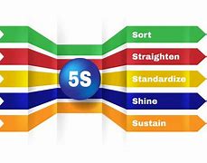 Image result for 5S Two Colors