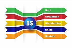 Image result for 5S Stand