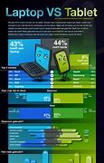 Image result for laptops vs tablets compare charts