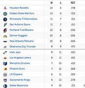 Image result for NBA Standings Template