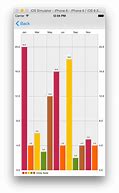 Image result for Swift Charts iOS