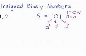 Image result for Unsigned Binary Number