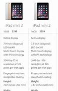 Image result for iPad Mini 3 Specs