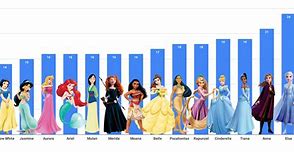 Image result for Disney Princess Age Chart