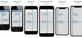 Image result for iPhone 1 to X