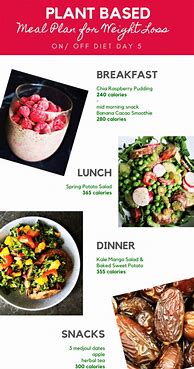 Image result for Plant-Based Meal Plan for Weight Loss