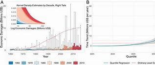 Image result for Sharp Increase in Line Graph