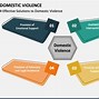 Image result for Domestic Violence PowerPoint Template