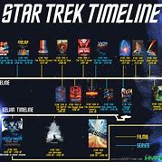 Image result for Star Trek Timeline with Movies and Series
