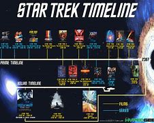 Image result for Timeline of Star Trek