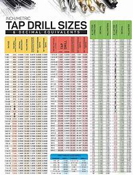 Image result for Drill Tap Chart Inch