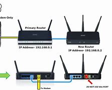 Image result for D-Link Router Settings
