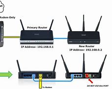 Image result for Lan Connected to Internet Using a Routers and Firewall