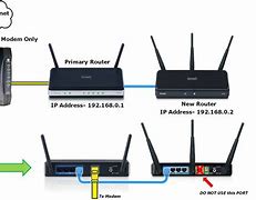 Image result for Used Wireless Routers